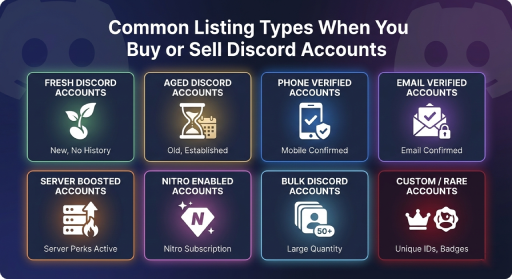 Buy and Sell Discord Accounts